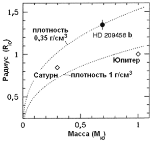 ПЛАНЕТНЫЕ СИСТЕМЫ ЗВЕЗД pic_14.jpg