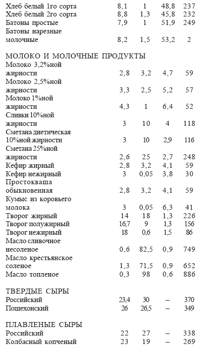 Раздельное питание: Принципы раздельного питания для детей и взрослых i_007.png
