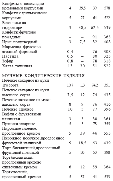 Раздельное питание: Принципы раздельного питания для детей и взрослых i_013.png