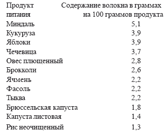 Раздельное питание: Принципы раздельного питания для детей и взрослых i_014.png