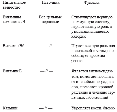 Раздельное питание: Принципы раздельного питания для детей и взрослых i_015.png