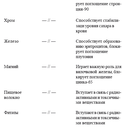 Раздельное питание: Принципы раздельного питания для детей и взрослых i_016.png