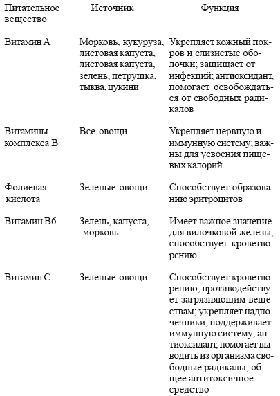 Раздельное питание: Принципы раздельного питания для детей и взрослых i_017.png