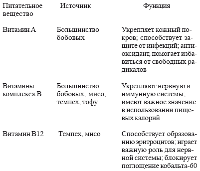 Раздельное питание: Принципы раздельного питания для детей и взрослых i_019.png