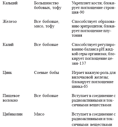 Раздельное питание: Принципы раздельного питания для детей и взрослых i_020.png