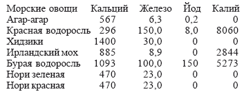 Раздельное питание: Принципы раздельного питания для детей и взрослых i_021.png