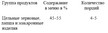 Раздельное питание: Принципы раздельного питания для детей и взрослых i_022.png