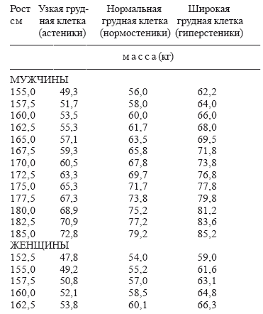 Раздельное питание: Принципы раздельного питания для детей и взрослых i_025.png