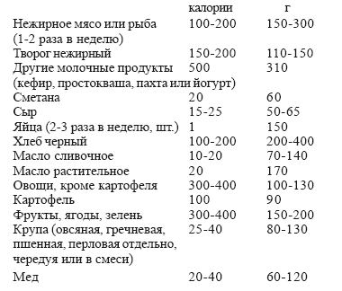Раздельное питание: Принципы раздельного питания для детей и взрослых i_031.png