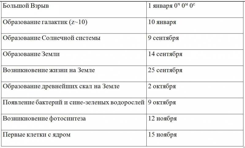 Вселенная, жизнь, разум i_001.jpg