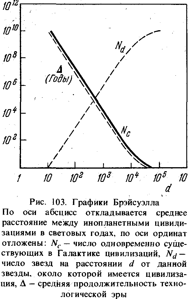 Вселенная, жизнь, разум i_077.png