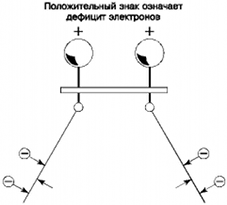 Эфир. Русская теория. ant5-165.png