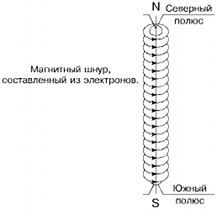 Эфир. Русская теория. ant5-167.png