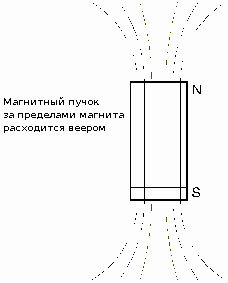 Эфир. Русская теория. ant5-169.png