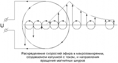 Эфир. Русская теория. ant5-172.png
