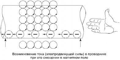 Эфир. Русская теория. ant5-173.png