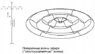 Эфир. Русская теория. ant5-176.png