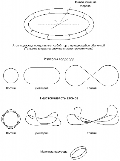 Эфир. Русская теория. ant5-177.png