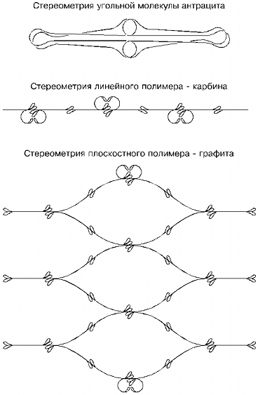 Эфир. Русская теория. ant5-184.png