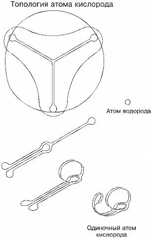 Эфир. Русская теория. ant5-190.png