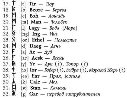 Практический курс рунического искусства Any2FbImgLoader147