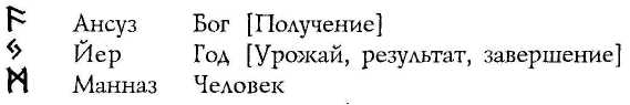 Практический курс рунического искусства Any2FbImgLoader420