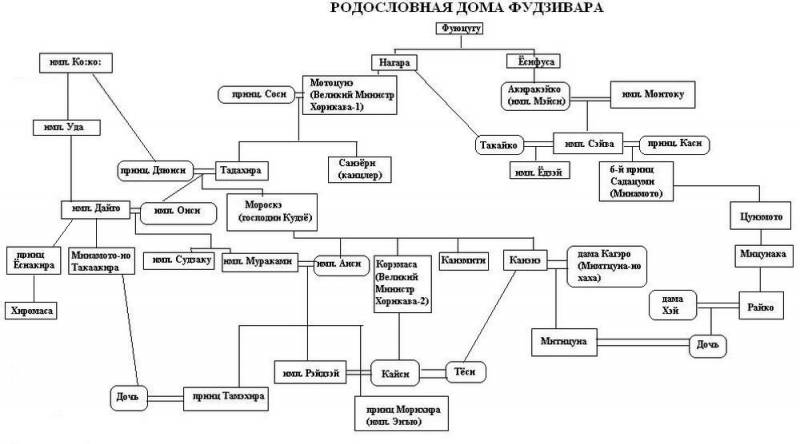 Дело земли fudziwara.jpg