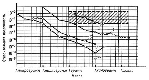 Большая Советская Энциклопедия (ВЗ) i010-001-279717732.jpg
