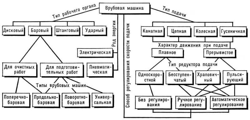 Большая Советская Энциклопедия (ВР) i010-001-246545310.jpg