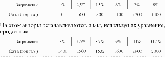 В защиту науки (Бюллетень 1) pic_3.png