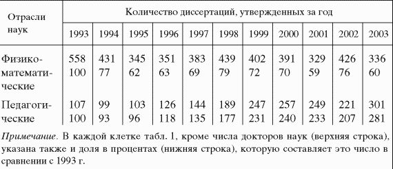 В защиту науки (Бюллетень 3) pic_1.png