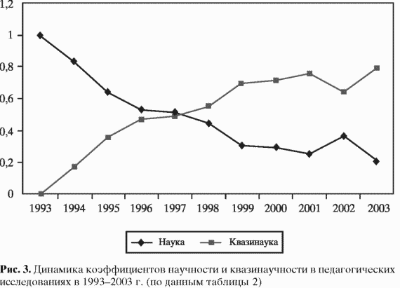 В защиту науки (Бюллетень 3) pic_7.png