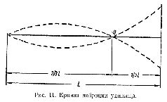Спортивная ловля рыбы pic_27.jpg