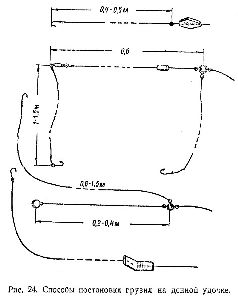 Спортивная ловля рыбы pic_86.jpg
