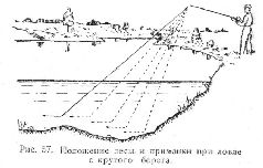 Спортивная ловля рыбы pic_145.jpg