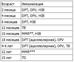 Ваш ребенок. Все, что вам нужно знать о вашем ребенке – с рождения до двух лет i_021.jpg