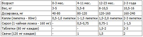 Ваш ребенок. Все, что вам нужно знать о вашем ребенке – с рождения до двух лет i_023.jpg