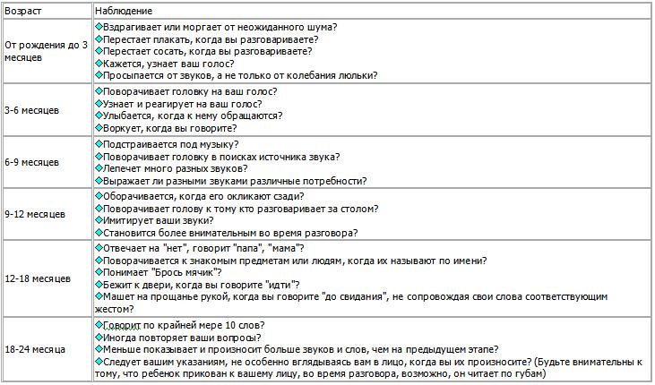 Ваш ребенок. Все, что вам нужно знать о вашем ребенке – с рождения до двух лет i_024.jpg