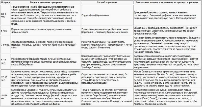 Ваш ребенок. Все, что вам нужно знать о вашем ребенке – с рождения до двух лет i_025.jpg