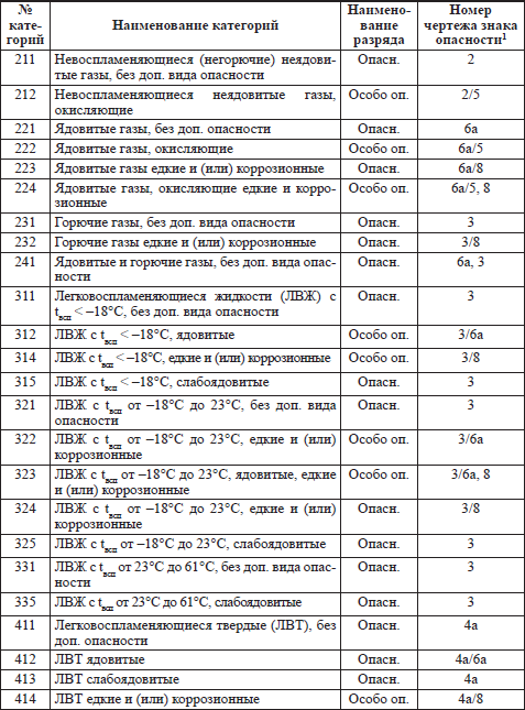 Правила пожарной безопасности в РФ i_006.png