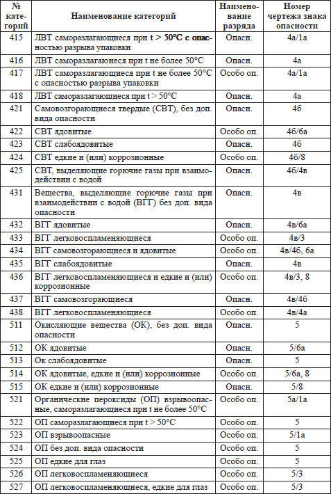 Правила пожарной безопасности в РФ i_007.png