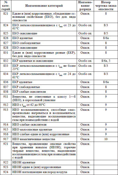 Правила пожарной безопасности в РФ i_009.png