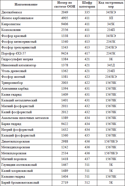 Правила пожарной безопасности в РФ i_012.png
