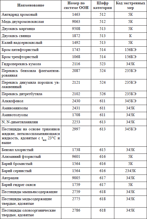Правила пожарной безопасности в РФ i_013.png