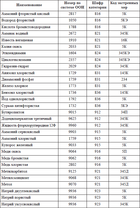 Правила пожарной безопасности в РФ i_014.png