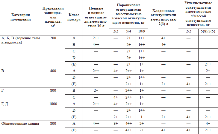 Правила пожарной безопасности в РФ i_023.png