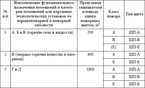 Правила пожарной безопасности в РФ i_025.png