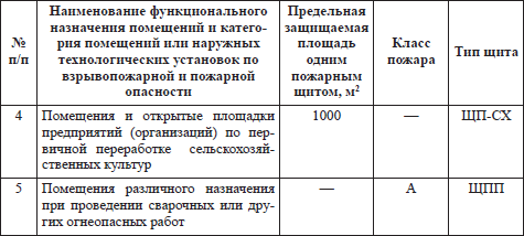 Правила пожарной безопасности в РФ i_026.png
