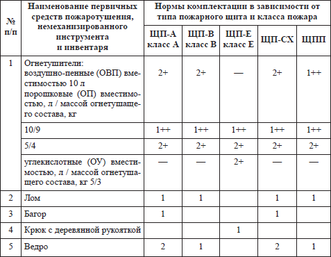 Правила пожарной безопасности в РФ i_027.png