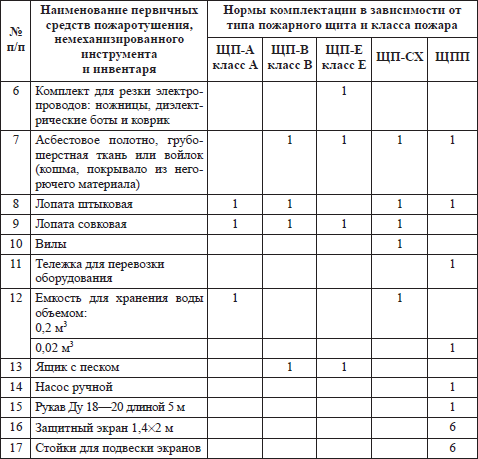 Правила пожарной безопасности в РФ i_028.png